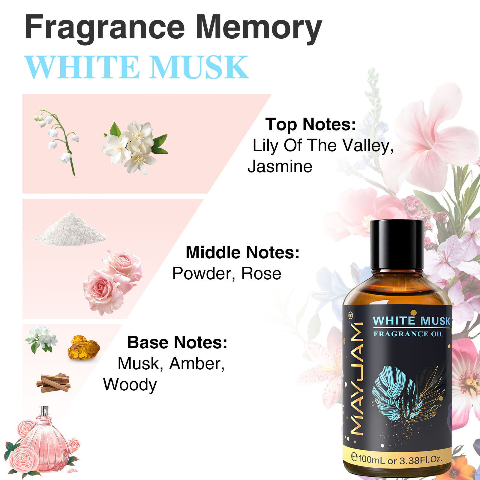 MAYJAM Olejek Eteryczny Zapach – Musk White Oil recenzja i cena
