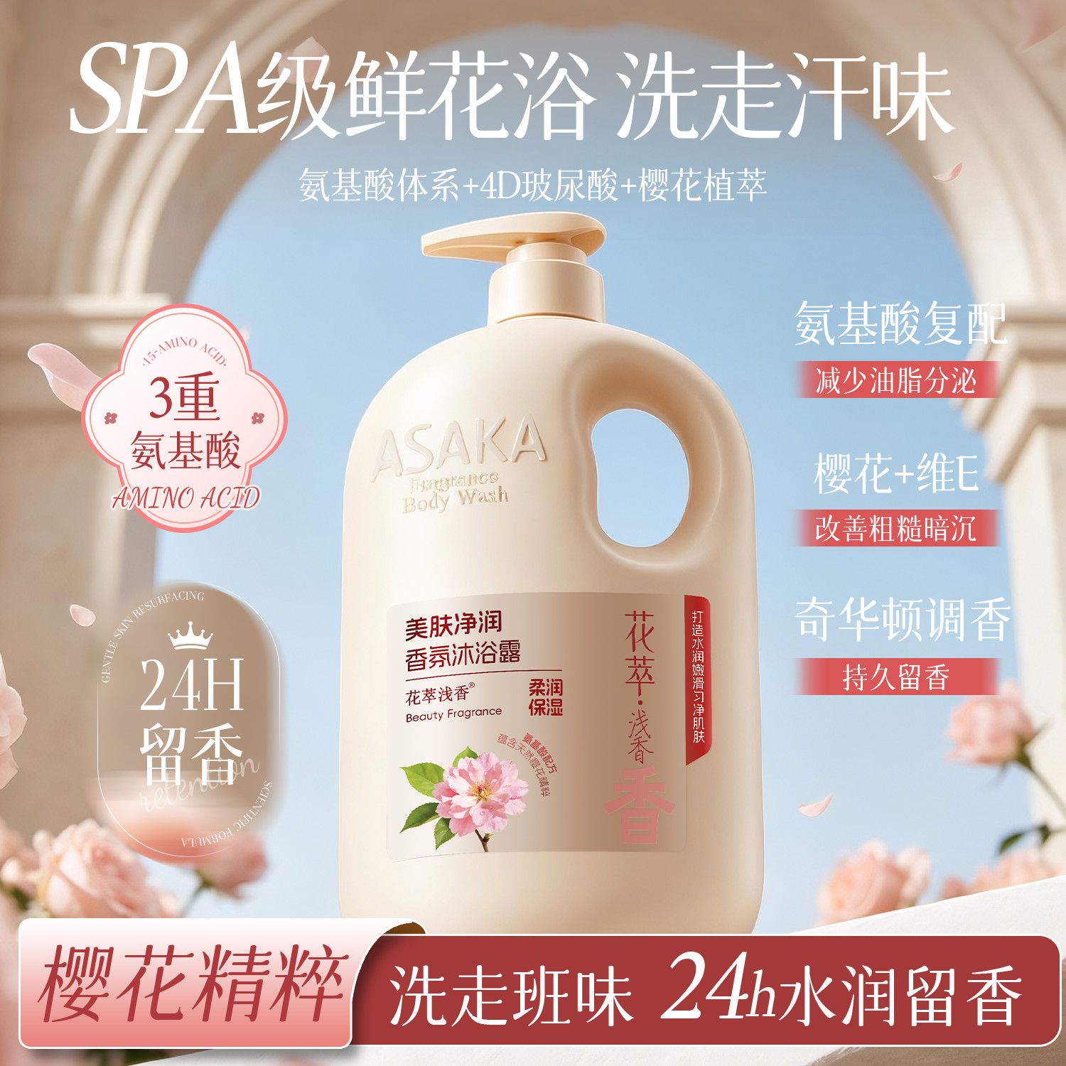Lekko pachnący żel pod pryszni – Perfume Fragrance Families recenzja i cena